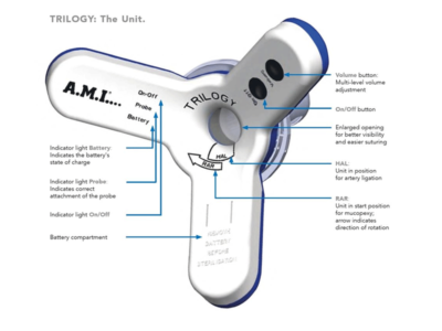 HAL-RAR Haemorrhoid Treatment