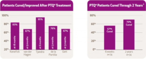 PTQ-Faecal-Incontinence-Implant-improvement