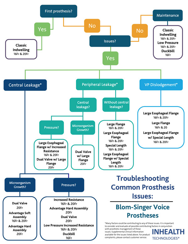 TEP-Flow-Chart-Final