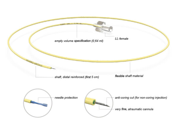 UROMED UROject® Injection Cannula